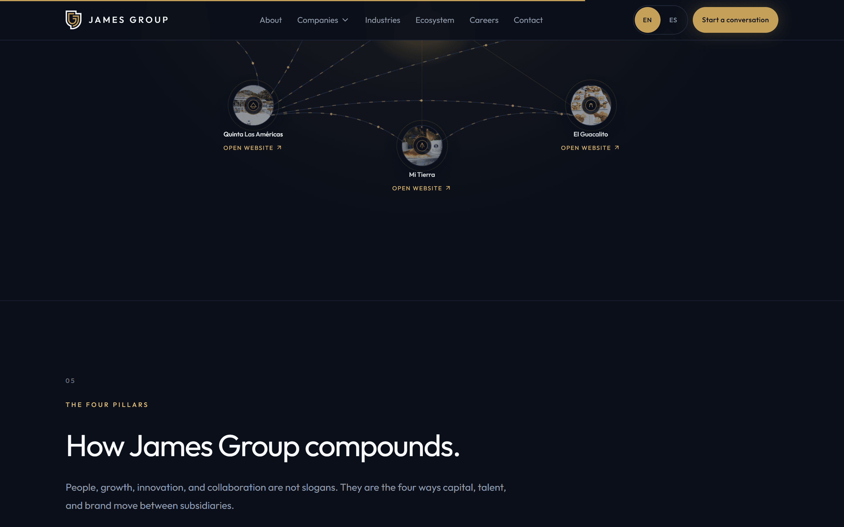 James Group — 4